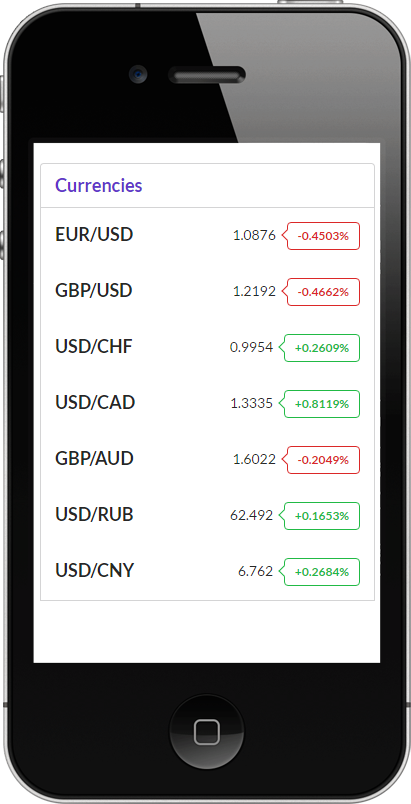 Virtual De La Bolsa De Valores