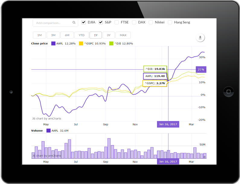 Virtual De La Bolsa De Valores